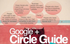 google-Plus-circle-guide
